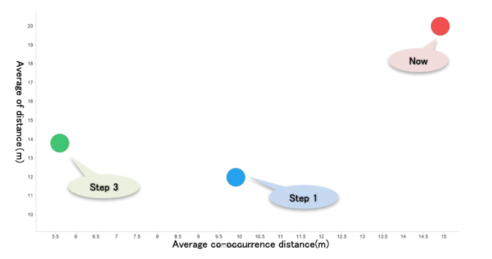 Data Analytics for Warehouse Optimization - Monitor chart